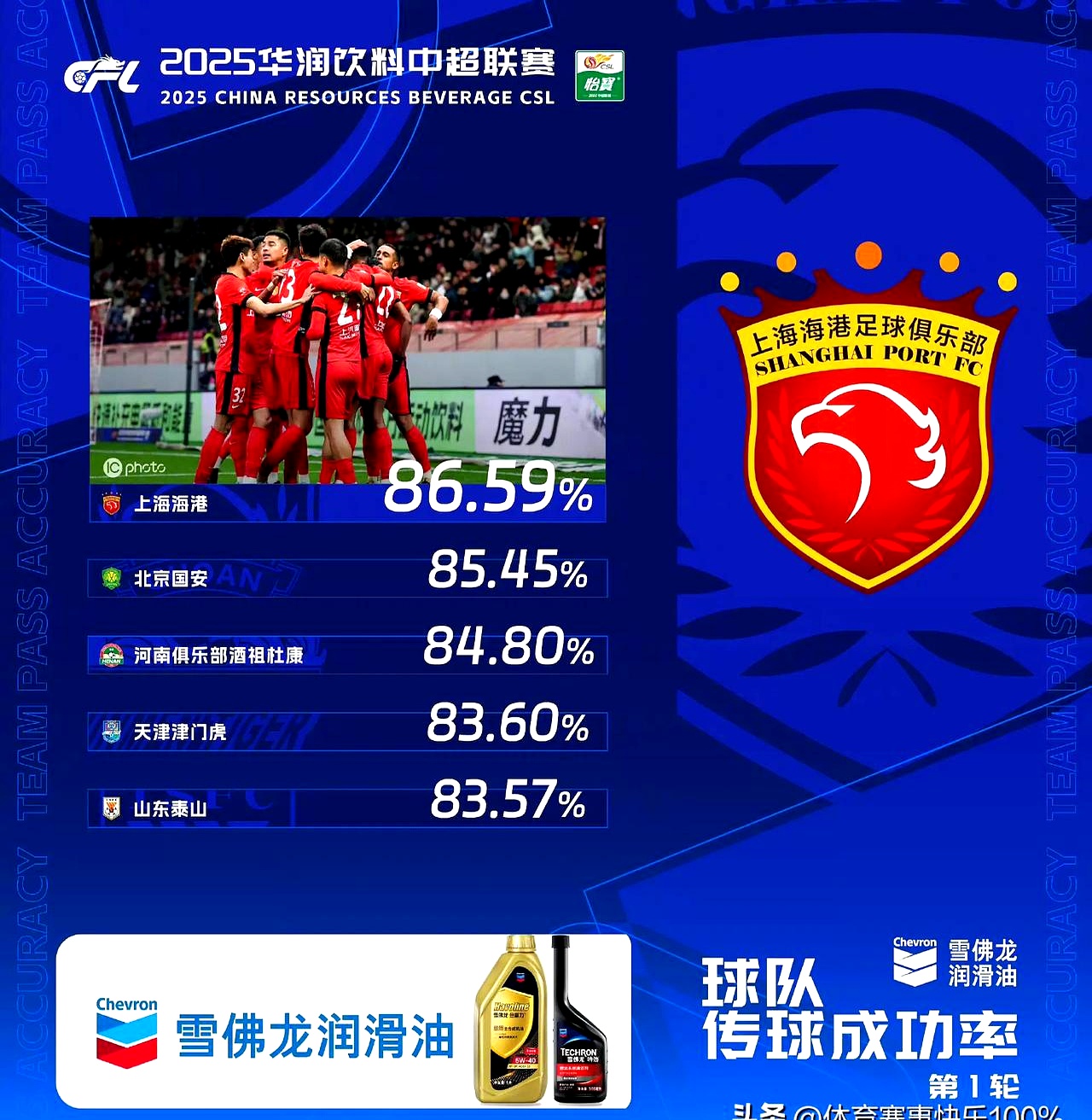 FB体育在线-牛津联主场大捷，联赛排名稳固上行