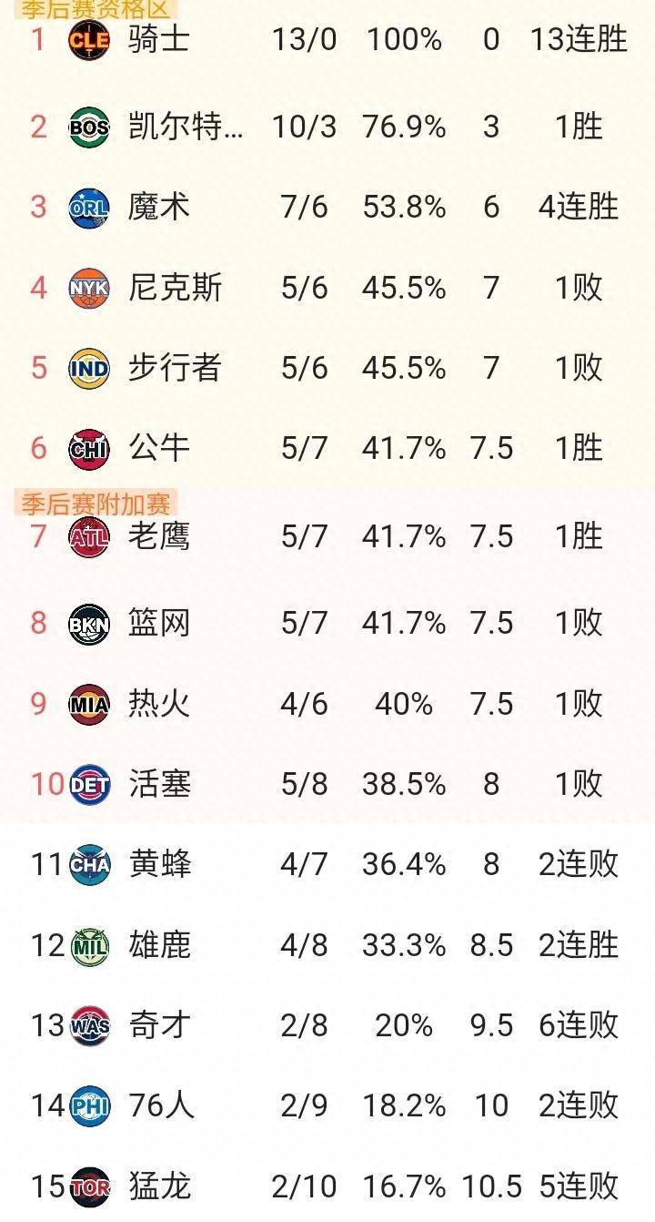 FB体育-NBA生涯数据排名公布，哪位球星荣登榜首？