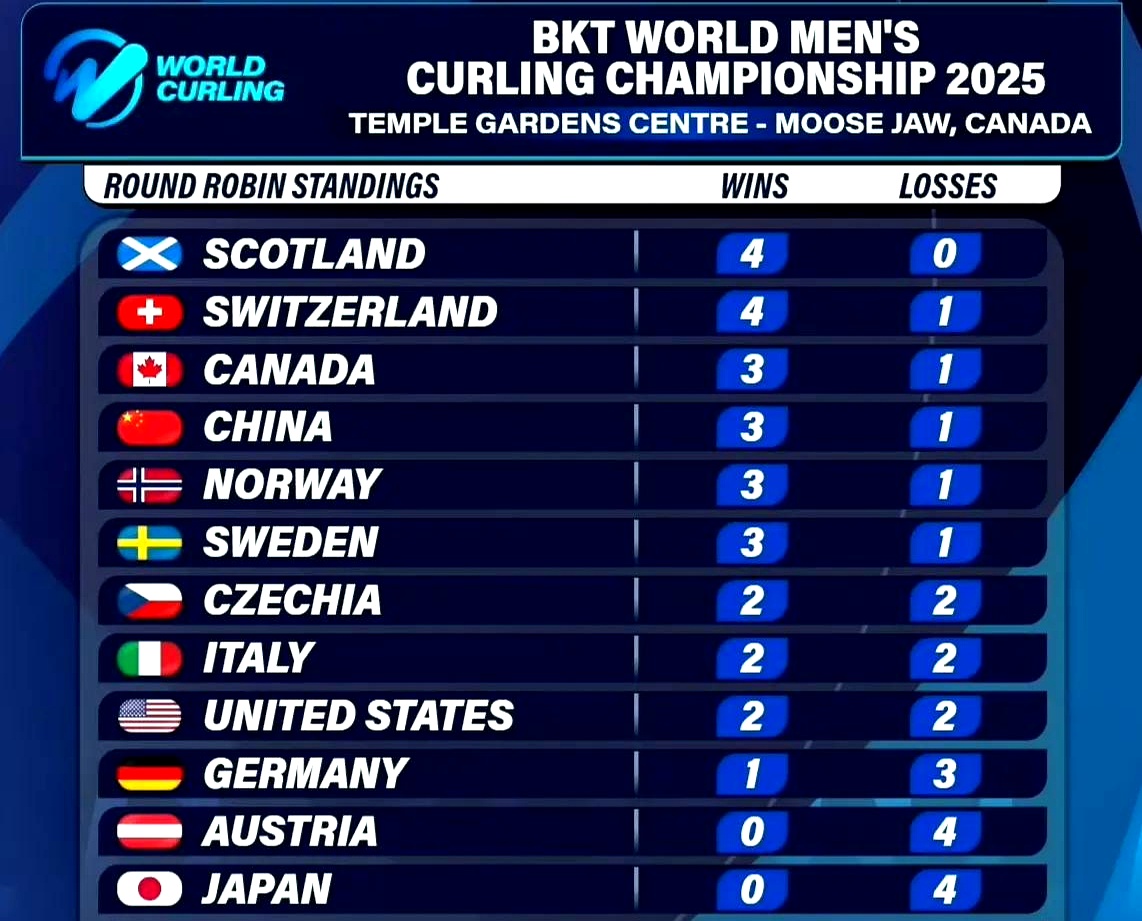 包含瑞士队击败对手，杀入欧锦赛八强的词条