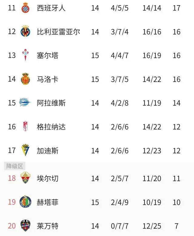 包含罗马主场胜瓦伦西亚，积分榜上攀升！的词条