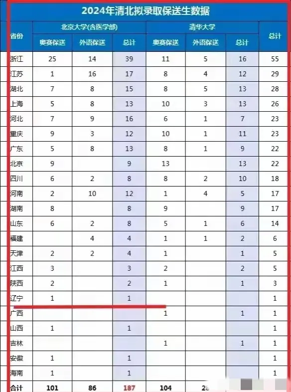 -辽宁不敌重庆，排名跌入下半区