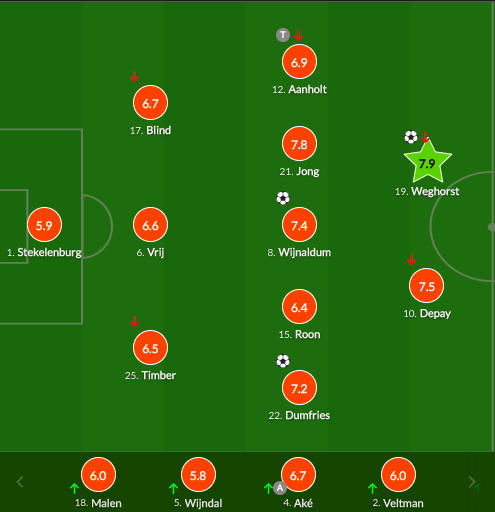 -荷兰国家队力压乌克兰夺得欧洲杯决赛名额