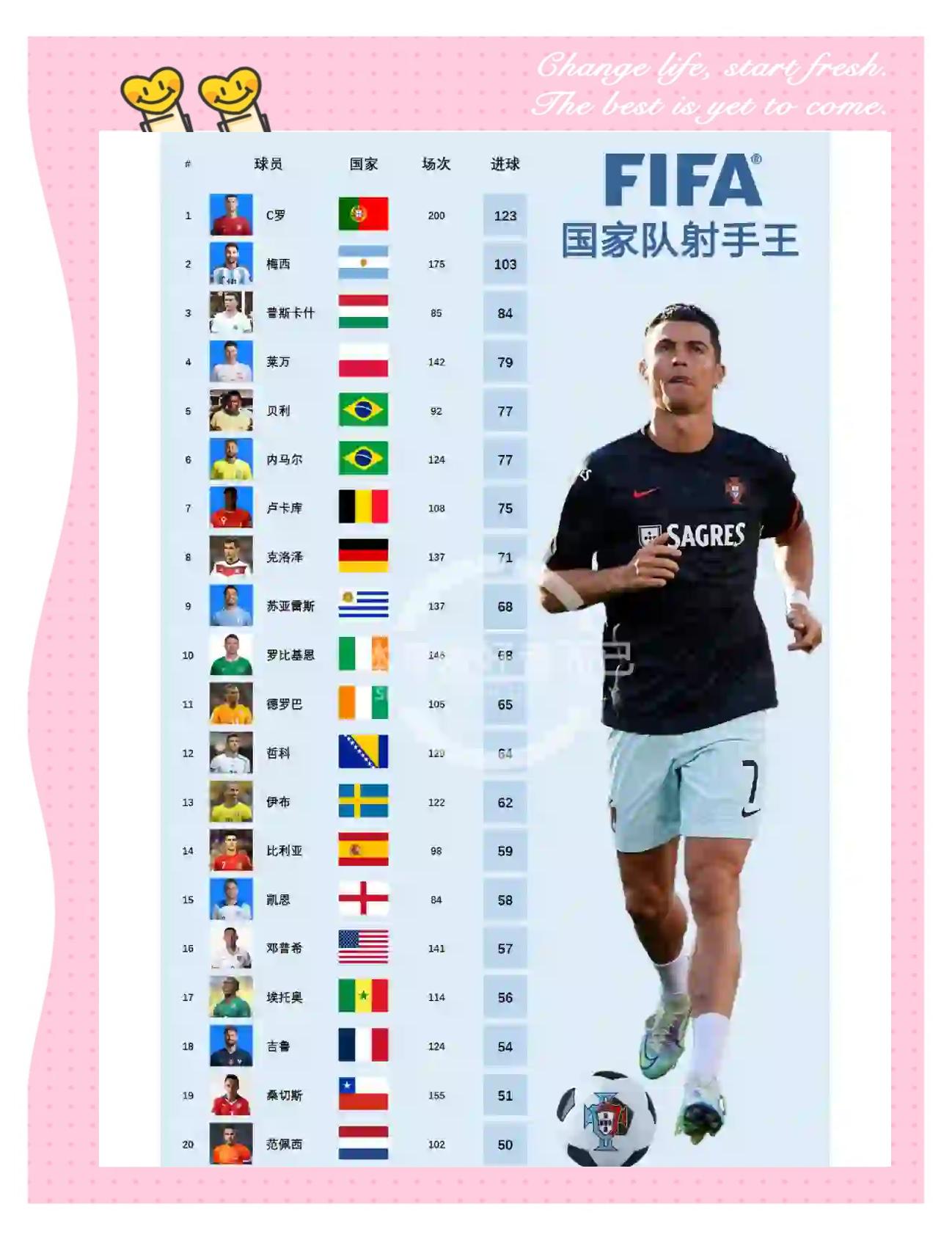 葡萄牙国家队主场不敌强敌，排名下滑的简单介绍