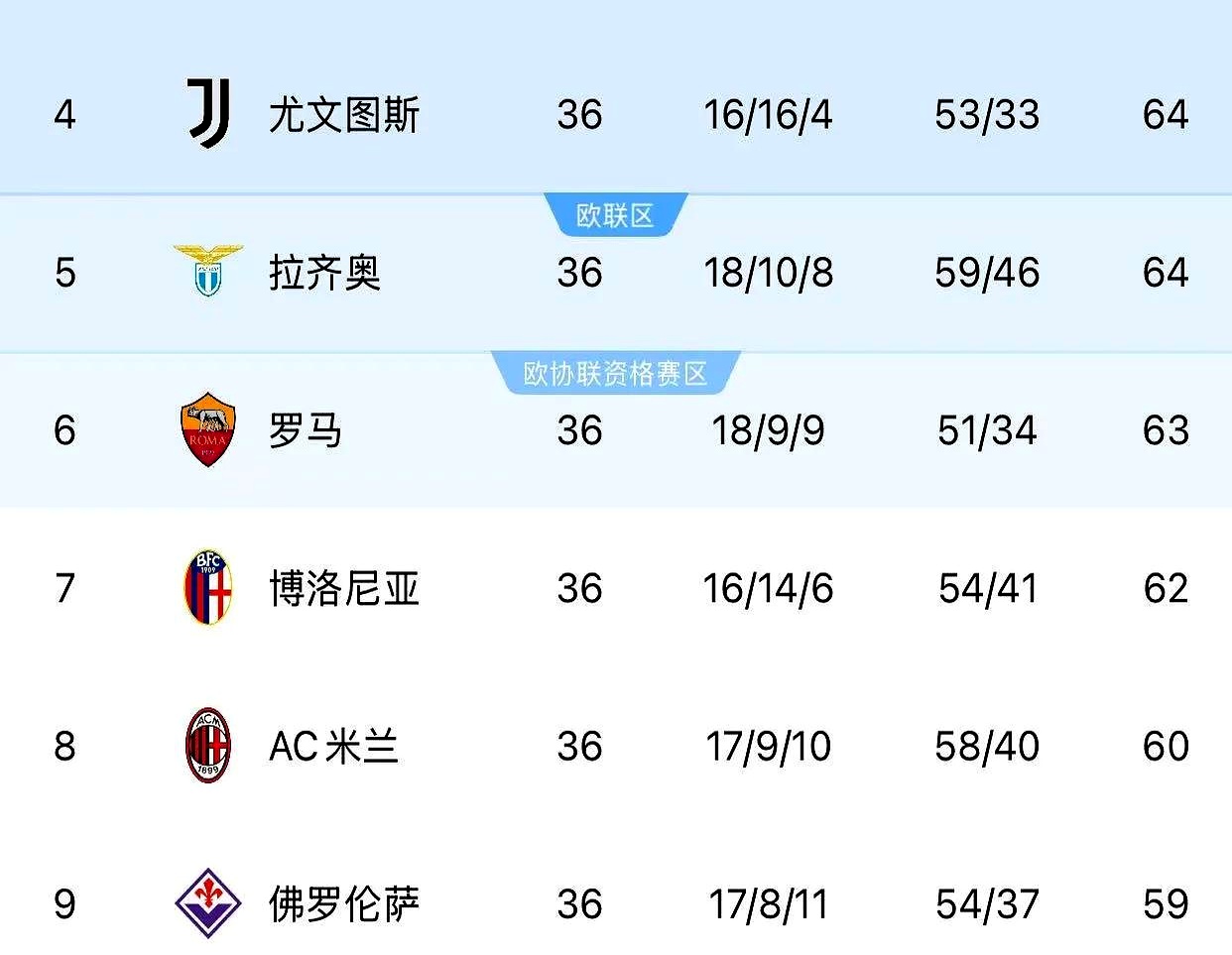 尤文图斯2-0击败AC米兰，继续领跑意甲积分榜的简单介绍